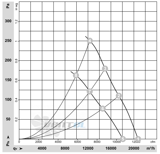 Ebmpapst S4D710-BF01-02 график производительности