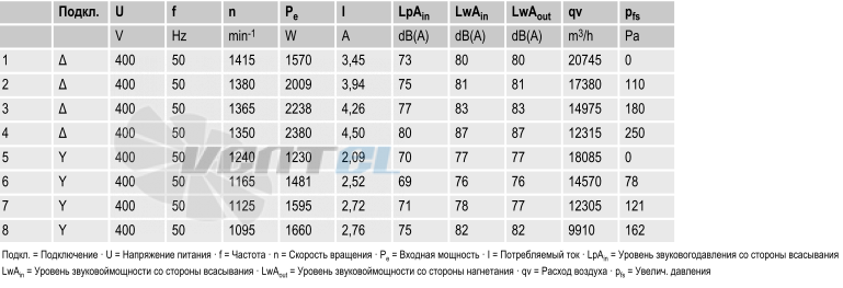 вентиляторы S4D710-BF01-02 параметры и характеристики