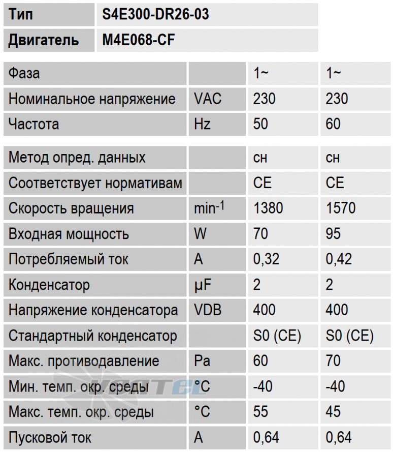Ebmpapst каталог