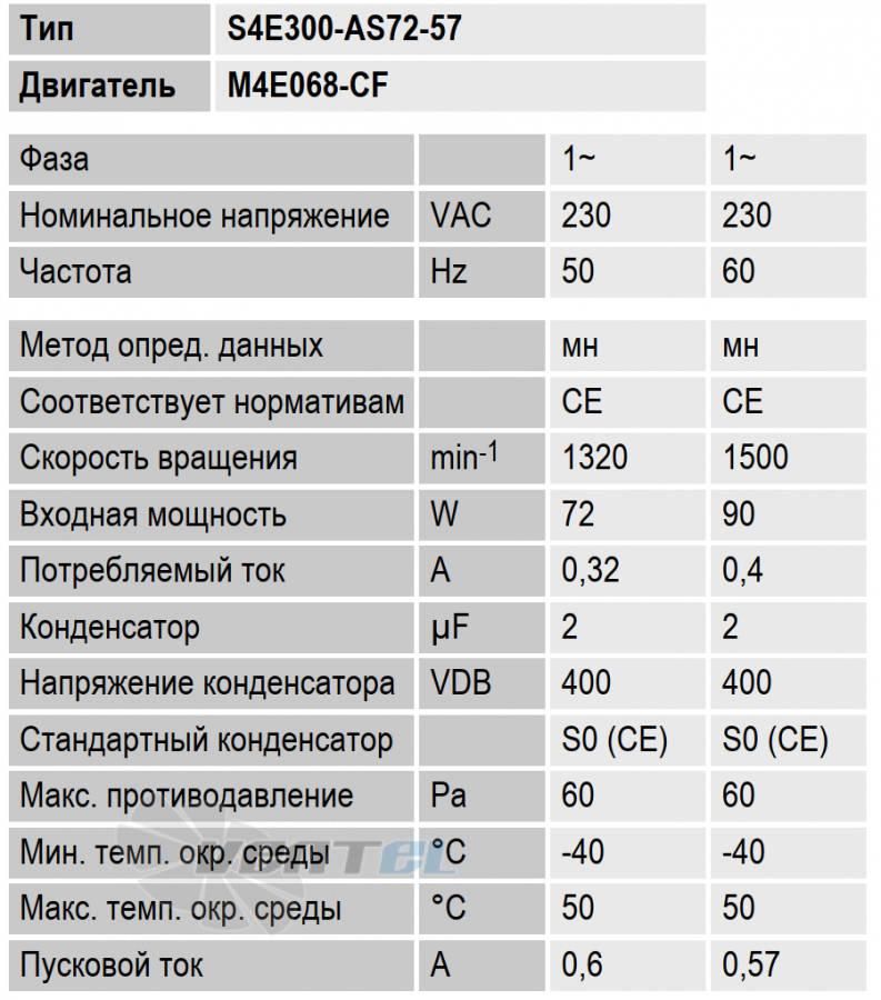 Рабочие параметры вентилятора Ebmpapst S4E300AS7257