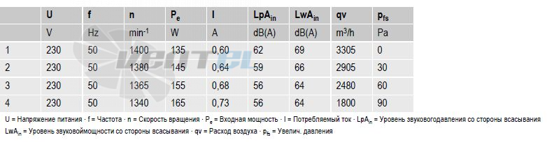 вентиляторы S4E350-AN02-30 параметры и характеристики
