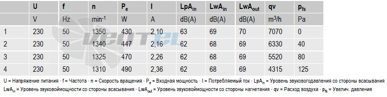 вентиляторы S4E450-AO09-01 параметры и характеристики