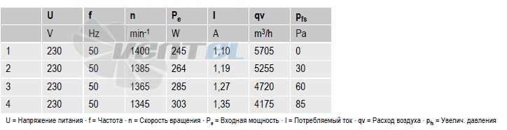вентиляторы S4E450-AP01-06 параметры и характеристики