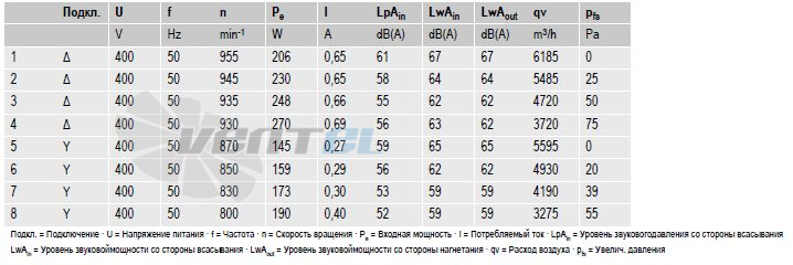 Вентиляторы S6D500-AJ03-01 параметры и характеристики
