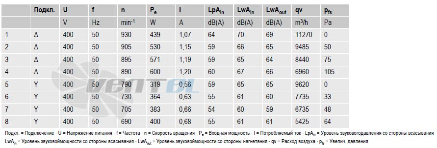 вентиляторы S6D630-AN01-01 параметры и характеристики