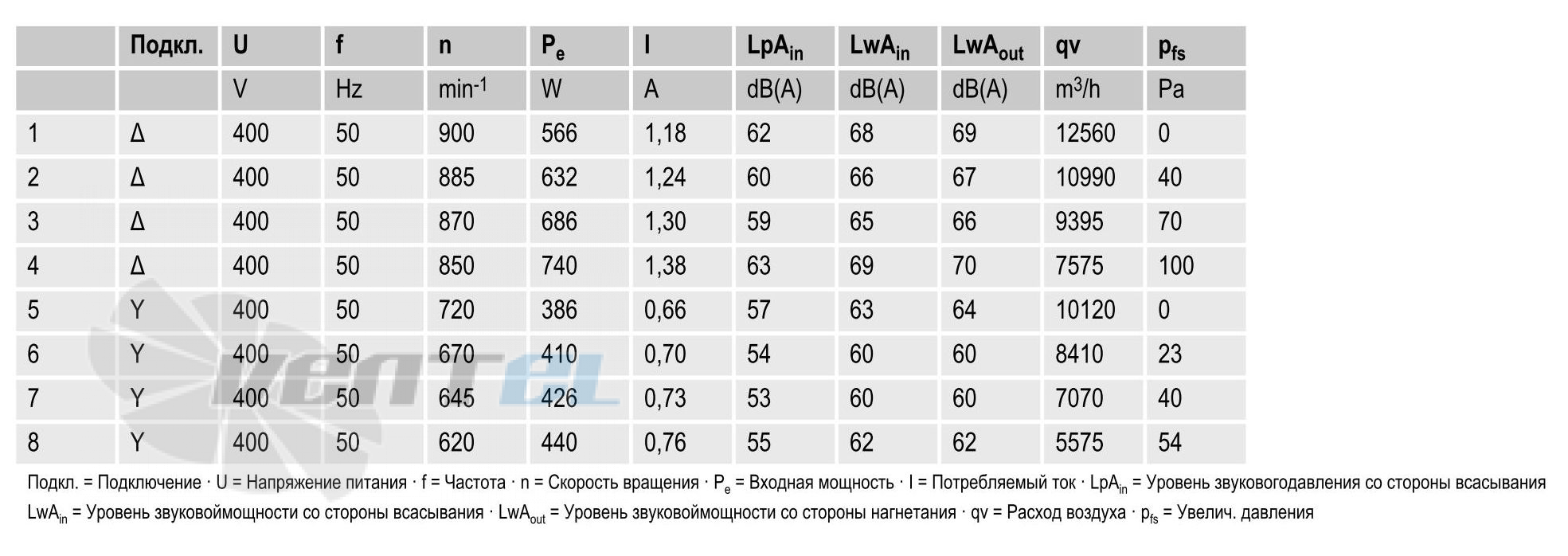 вентиляторы S6D630-AM01-01 параметры и характеристики