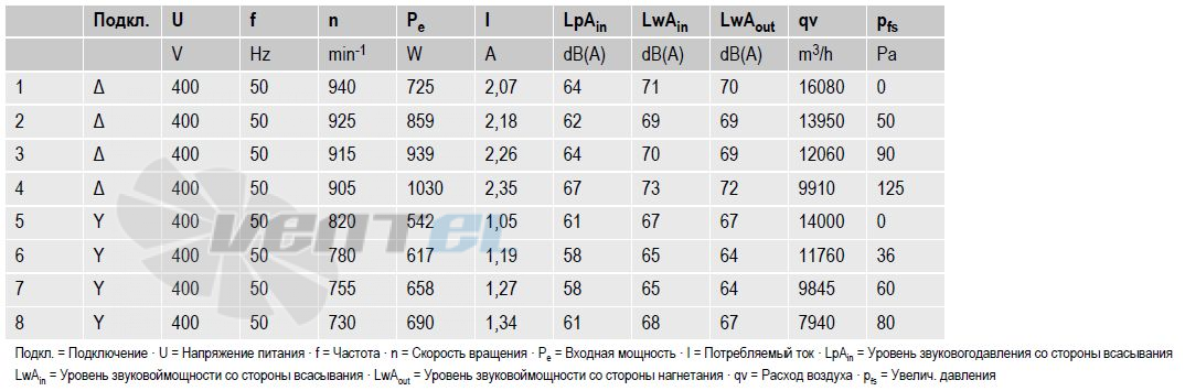 вентиляторы S6D710-BH01-02 параметры и характеристики