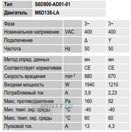 S6D800-AD01-01 производительность и мощность