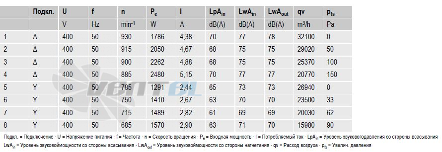 Вентиляторы S6D910-AA01-01 параметры и характеристики