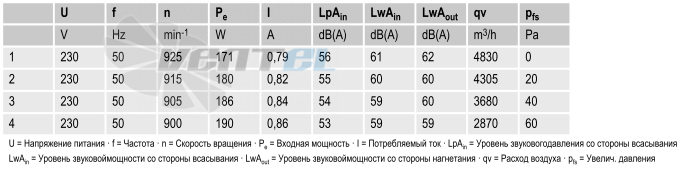 вентиляторы S6E450-AU04-01 параметры и характеристики