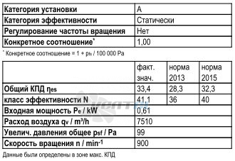 Ebmpapst S6E710-BR03-02 сертификаты