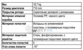 Ebmpapst S6E710-BR03-02 прайсы