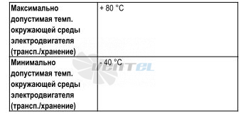 Ebmpapst S6E710-BR03-02 поставки