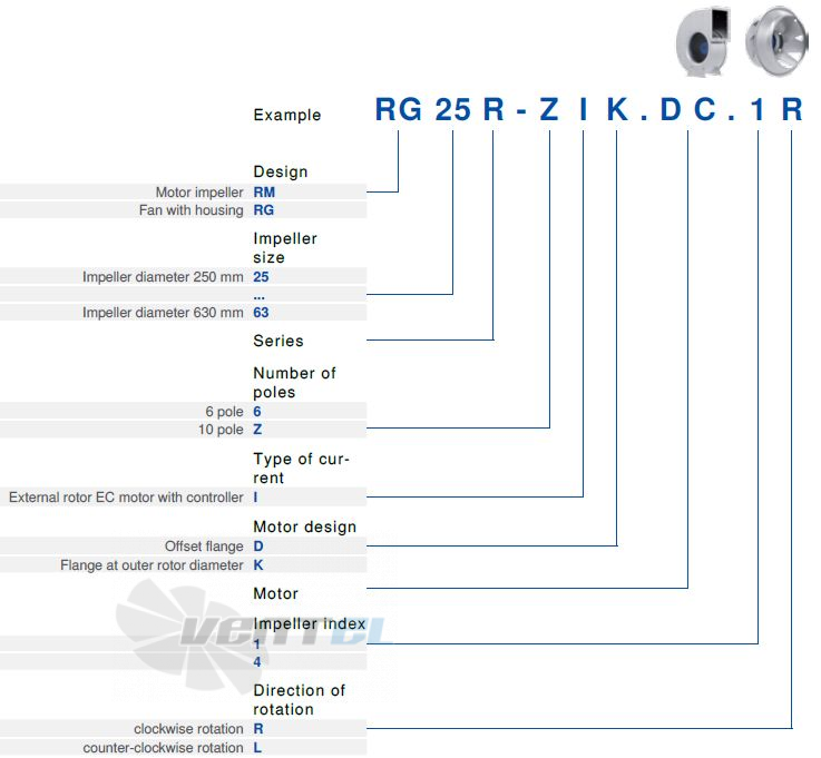 Ziehl-abegg RE35P-ZIK.GG.1R расшифровка наименования