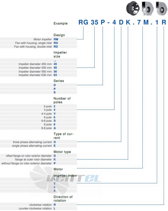 Ziehl-abegg RD13S-4EP.W6.2R расшифровка наименования