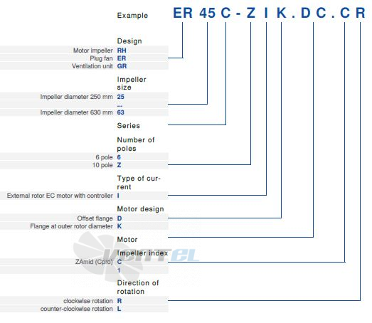 Ziehl-abegg RH25C-6IK.BF.CR 1ф 220V расшифровка наименования