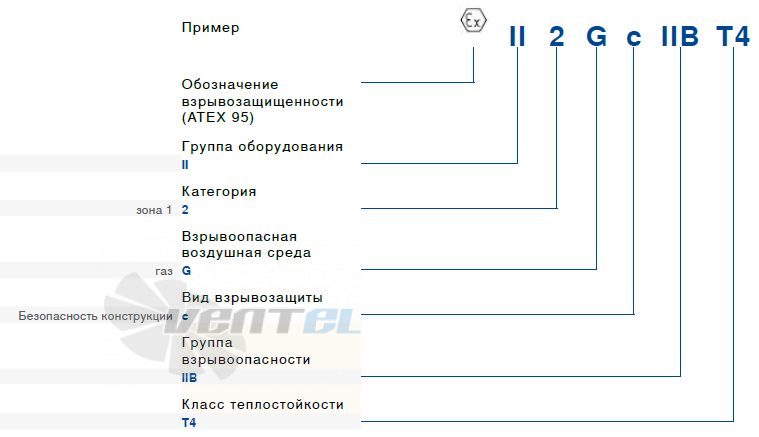 Ziehl-abegg ER56C взрывозащищенный расшифровка наименования