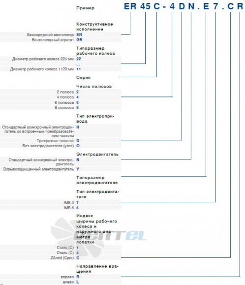 Ziehl-abegg GR35C-2DN.F5.CR расшифровка наименования