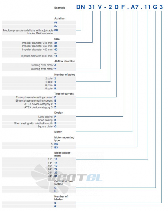 Ziehl-abegg Maxvent owlet DN-V расшифровка наименования