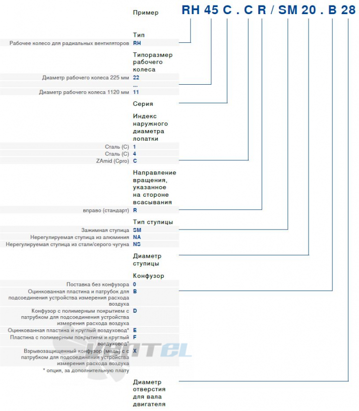 Ziehl-abegg RH10C.1R/SM30 с зажимной ступицей 