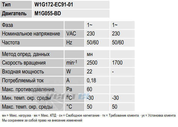 Ebmpapst W1G172-EC91-01 производительность и мощность