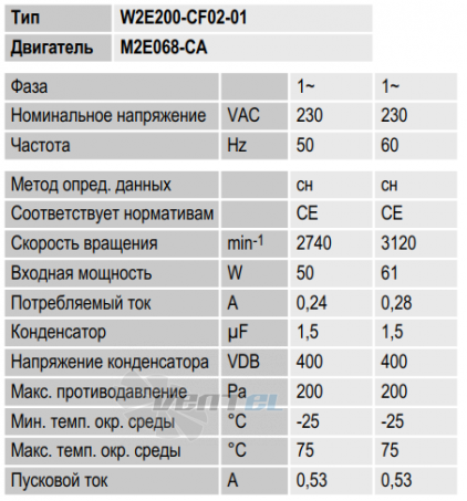 Ebmpapst W2E200-CF02-01 производительность и мощность