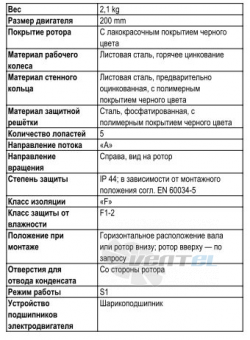 w2e200cf0225 Ebmpapst