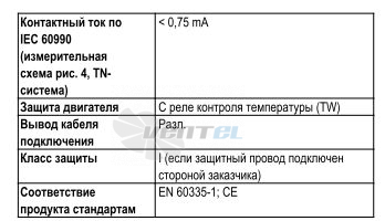 w2e200cf0225 вентилятор купить