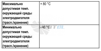w2e200cf0225 Ebmpapst каталоги, прайсы