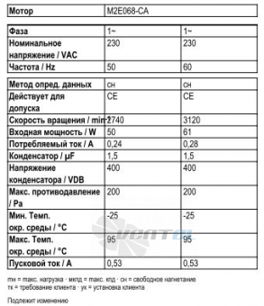 w2e200cf0225 вентилятор осевой