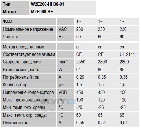 Осевой W2E200-HH38-01 купить