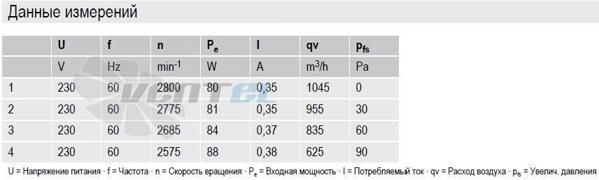 вентилятор Ebmpapst W2E200-HH38-01 каталоги