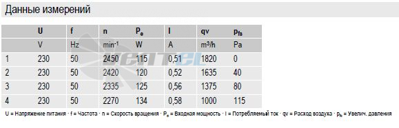 вентиляторы W2E250-CM06-01 параметры и характеристики