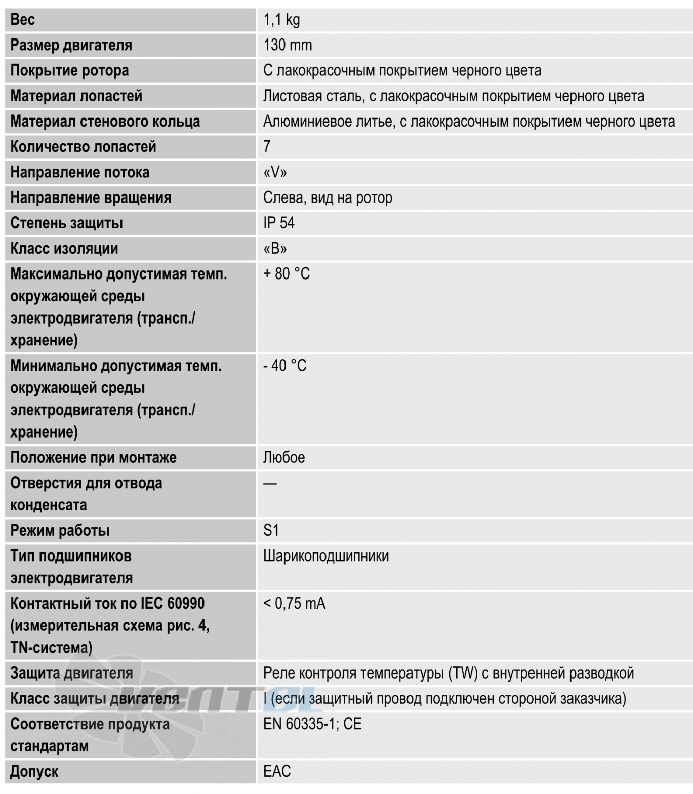 Рабочие параметры вентилятора W2S130-AB03-13