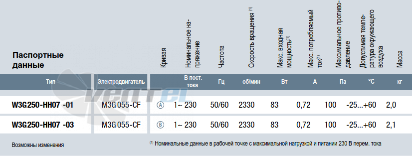 Ebmpapst W3G250-HH07-01 купить