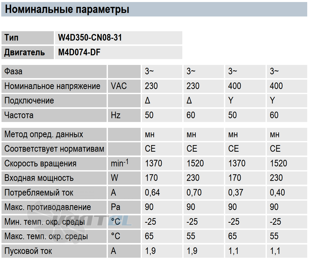 Ebmpapst интернет магазин