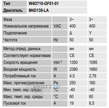 W4D710-GF01-01.pdf производительность и мощность