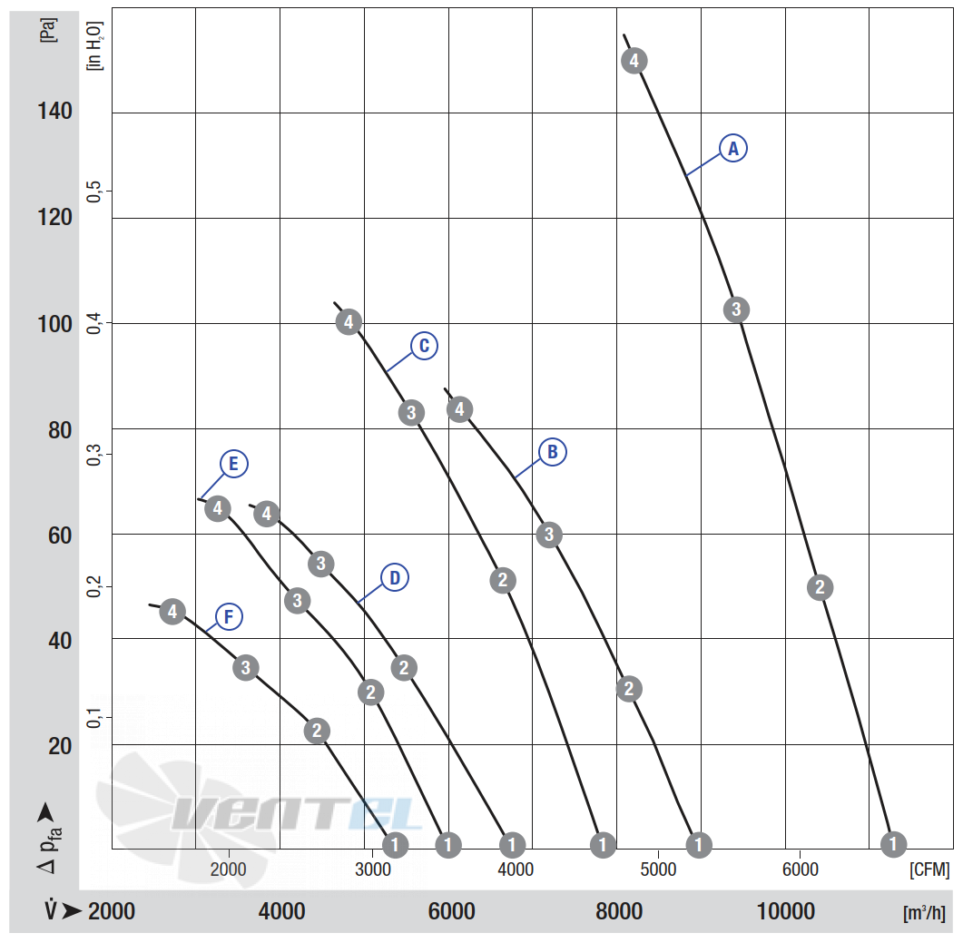 Ebmpapst W6D500-CG03-80 купить