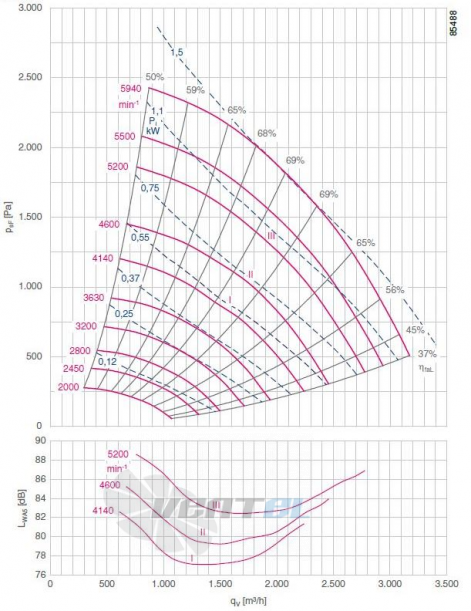График производительности ER22C-2DN.A7.1R, рабочая точка