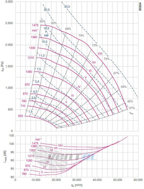 График производительности ER90C-6DN.I7.1R, рабочая точка