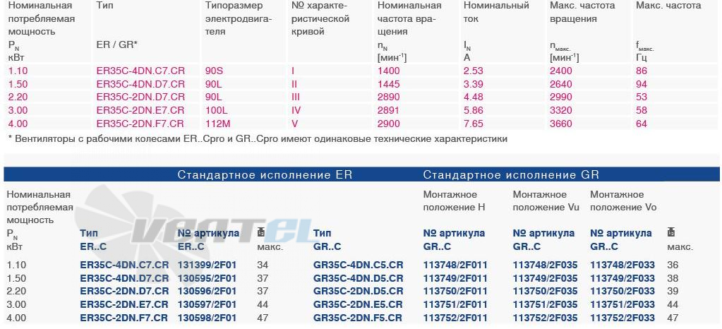 Ziehl-Abegg GR35C-2DN.F5.CR типоразмер, частота, ток, производительность, мощность.