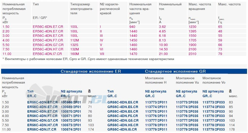 Ziehl-Abegg ER56C-4DN.H7.CR типоразмер, частота, ток, производительность, мощность.