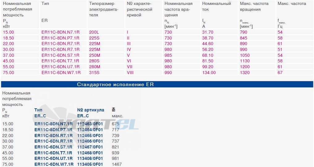 Ziehl-Abegg ER11C-8DN.P7.1R типоразмер, частота, ток, производительность, мощность.