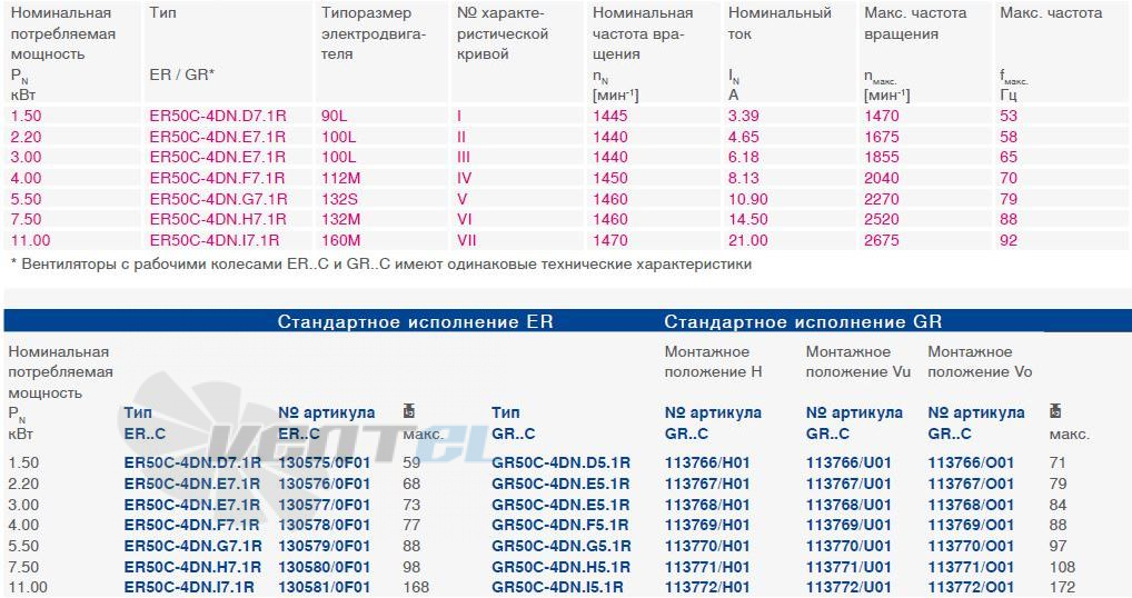 Ziehl-Abegg GR50C-4DN.D5.1R типоразмер, частота, ток, производительность, мощность.