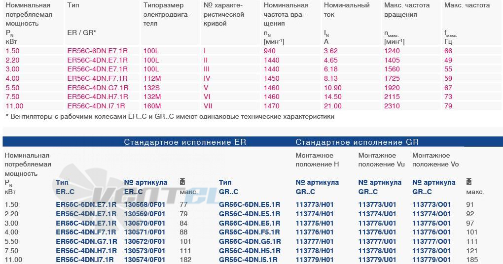 Ziehl-Abegg GR56C-4DN.G5.1R типоразмер, частота, ток, производительность, мощность.
