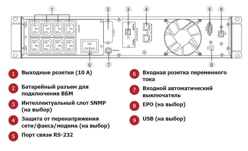 Аккумулятор Delta CGD
