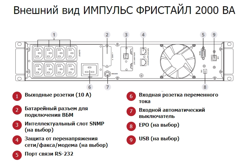 Аккумулятор Delta CGD