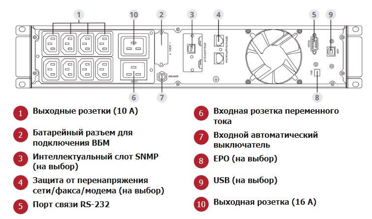 Аккумулятор Delta CGD