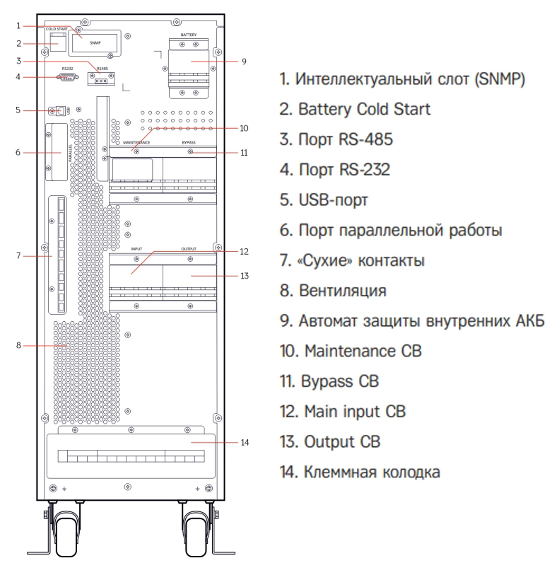 Задняя панель ИБП HIDEN Expert HE33010XS 