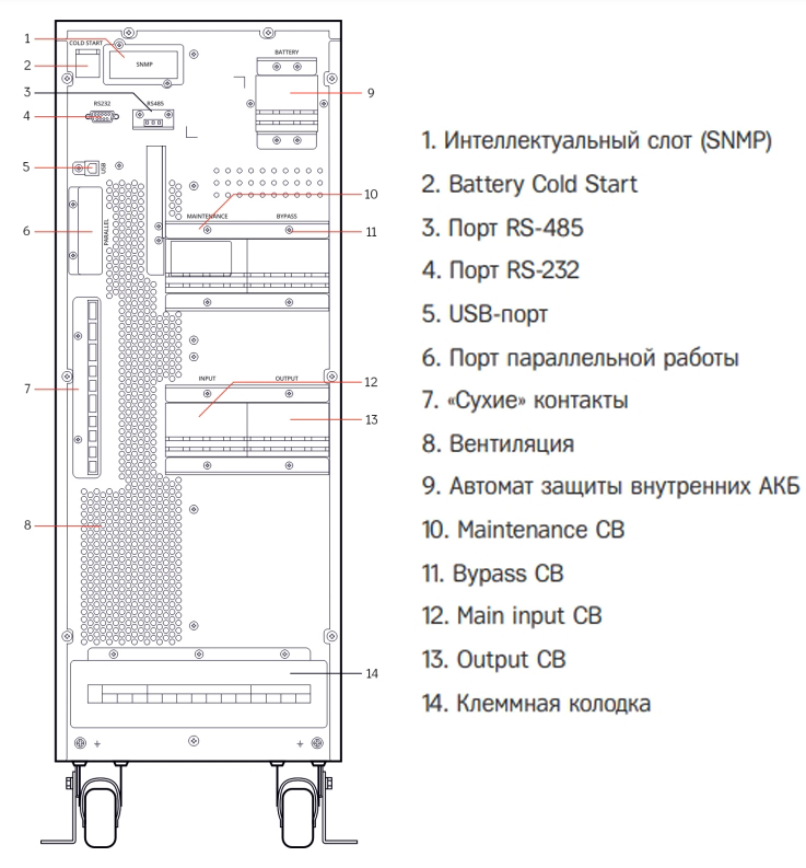 Задняя панель ИБП HIDEN Expert HE33020 